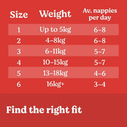 Huggies Essentials Newborn Nappies (0-5kg) | Size 1