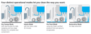 Nilfisk ES4000 Ride On Total Carpet Care